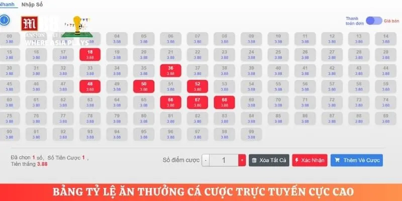 Bảng tỷ lệ ăn thưởng cá cược trực tuyến cực cao
