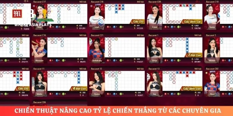 Chiến thuật nâng cao tỷ lệ chiến thắng từ các chuyên gia